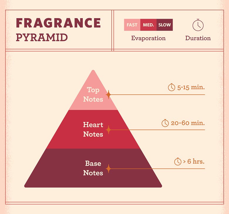 Image Source: fragrancex.com