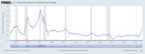 Source: https://fred.stlouisfed.org/series/CORESTICKM159SFRBATL