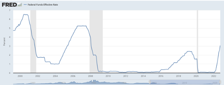 Source: https://fred.stlouisfed.org/series/FEDFUNDS